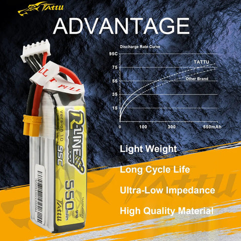 R Line 550mAh 4S 14.8V 95C Lipo Battery Pack With XT30 Plug alongside discharge graph and features