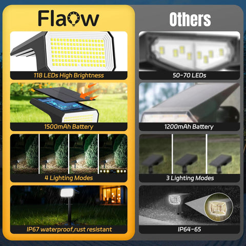 Outdoor Solar Spot Lights With 118 LED IP67 Weatherproof Landscape Pathway Lights Auto On Off 4 Modes White Finish Features