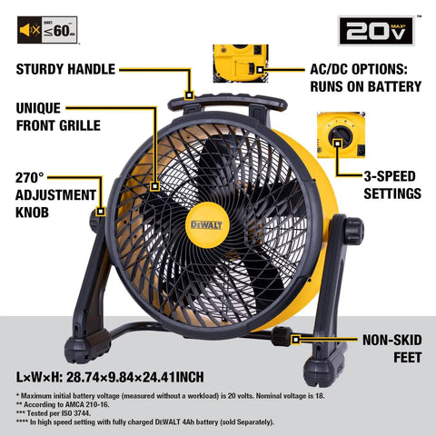 Front view of Beefy Industrial High Velocity Floor Fan With AC DC Dual Power, 18 Inch Barrel, highlighting key features and specs.