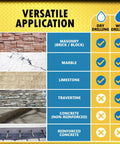 Versatile application chart for Seven Eighths Inch Dry And Wet Multipurpose Core Bit showing drilling suitability for various materials.