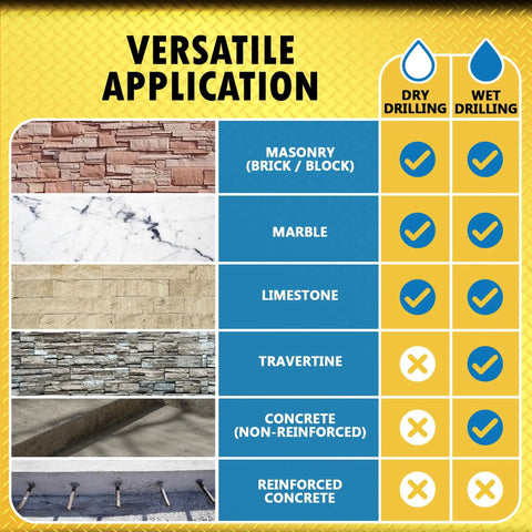 Versatile application chart for Seven Eighths Inch Dry And Wet Multipurpose Core Bit showing drilling suitability for various materials.