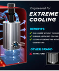 Beast High Volume Automotive Smoke Machine With Built In Air Compressor For EVAP Leak Detection Model 701 Red internals