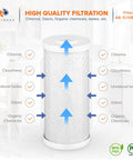 5 Micron 10x4.5 Carbon Block Whole House Water Filter Cartridge Replacement For CTO Filtration Reduces Chlorine And Chemicals