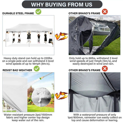 Comparison of canopy frames showing durable steel frame of Beast 10x20 Heavy Duty Pop Up Canopy With 6 Sidewalls Windproof And Waterproof All Season Commercial Outdoor Wedding Party Tent Gazebo With Roller Bag For Easy Transport and other brand's frame under wind and rain conditions.