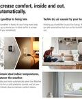 Collage showing an indoor smart device for weather control next to a thermostat and images of a living room with comfort devices.