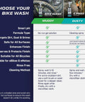 All Purpose Bike Wash Gel For Bicycles And E-Bikes That Lifts Dirt And Grime From All Surfaces, No Run Formula Keeps Your Finish Shiny, Dries Clean, And Makes Next Washes Faster And Easier, Great For Brakes, Drivetrain, And Wheels infographic