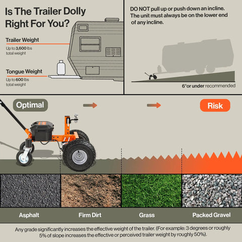 Image showing SuperHandy Electric Trailer Dolly 3600 Lb Capacity Motorized Mover with optimal ground conditions for use.