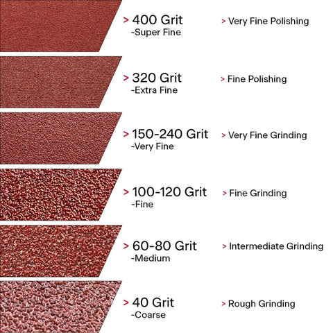 Comparison of grit sizes from 40 to 400, showcasing texture differences for Pro Grade One Inch by Fifty Yard Aluminum Oxide Sanding.