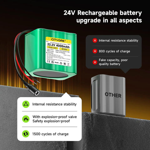 High Capacity 24V Lithium Battery 4000mAh 96Wh With Charger Bare Leads And Cable Connector comparison image showing features.