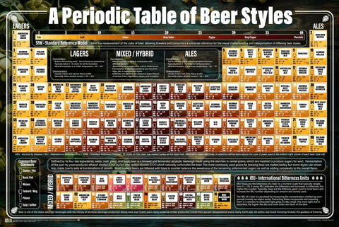Periodic Table Of Beer Styles Poster Laminated 36.5 By 24.5 Inches showing colorful categories of lagers, ales, and hybrids.