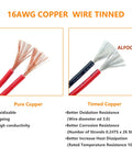 Comparison of pure and tinned 16 AWG copper wires for Beefy 12 Pin Deutsch DT Waterproof Automotive Electrical Butt Connector Kit