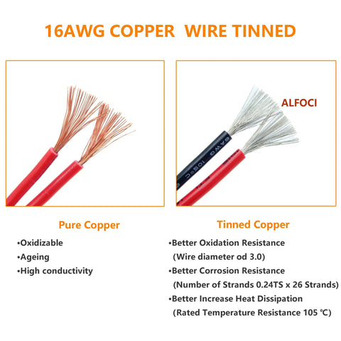 16AWG copper wire tinned comparison showing pure copper and tinned copper strands for discussion on oxidation resistance and conductivity.