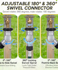 180 Degree And 360 Degree Swivel Garden Hose Connector Extender For 3/4 Inch GHT Faucets No Kink Hose Bib Adapter Fits Standard Hoses And Sprinklers And RV Hookups For Outdoor Watering, brass connector on faucet