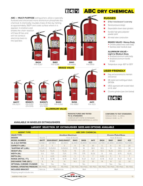5 Pound ABC Dry Chemical Fire Extinguisher With Stored Pressure All Metal Valve High Gloss Polyester Finish Heavy Duty Build