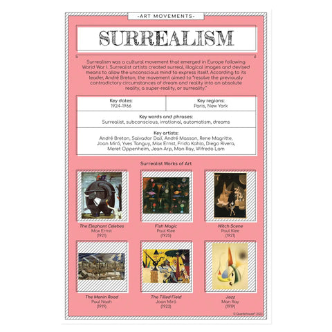 Surrealism poster from Six Dope Art Movements Poster Set For Classrooms Featuring Expressionism, Surrealism, Baroque, Impressionism, Cubism, And Futurism, 12 x 18 Inch Classroom Decor Satin Paper Made In USA Ideal For K12 Teachers And Students.