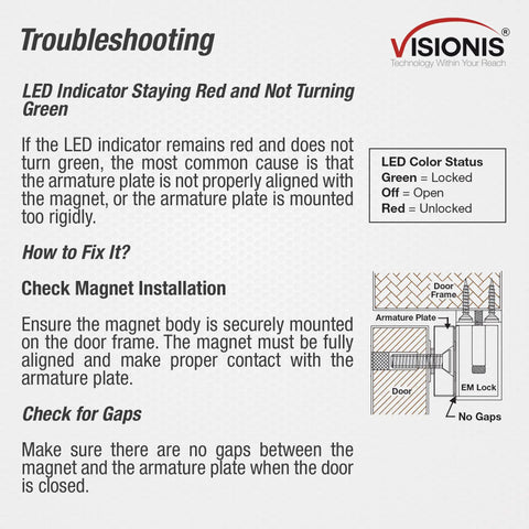 Troubleshooting guide for Indoor 600 Pound Holding Force Outswinging Electromagnetic Door Lock With LED Sensor, includes diagrams and text.