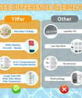 Comparison infographic showing Yiffer 175 Count Aquarium Water Test Strips For Fish Tanks And Ponds Delivers Hella Sharp Ammonia Nitrite Testing vs Other brands.