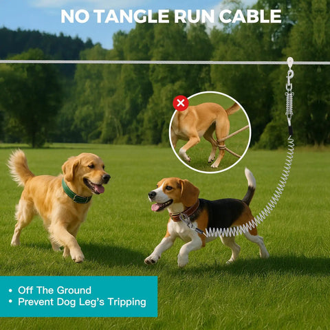 Beast Mode Dual Shock Absorbing Dog Trolley System With 75-Foot Aerial Run Cable and Spring Tie Out for Large Dogs in Use Outdoors