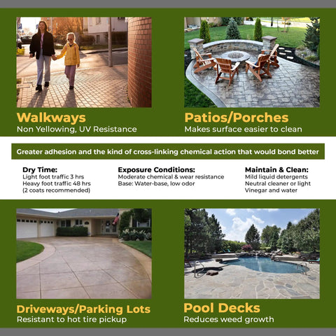 Top Notch Wetlook Paver Sealer and Joint Sand Stabilizer for Brick Patios and Concrete Walkways and Natural Stone shown on various surfaces.