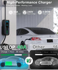 Level 2 EV Charger For Tesla Cars 40A NACS 240V Fast Charging Station With 25Ft Extension Cable shown charging a Tesla