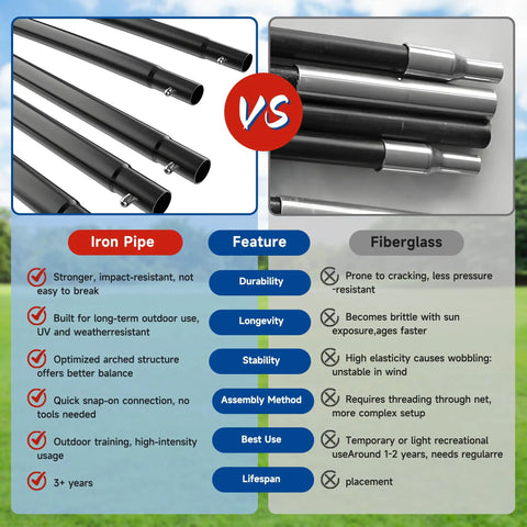 Comparison chart of iron pipe vs fiberglass features for 2025 Upgraded Backyard Baseball Batting Cage With Frame And Net 20 Ft.