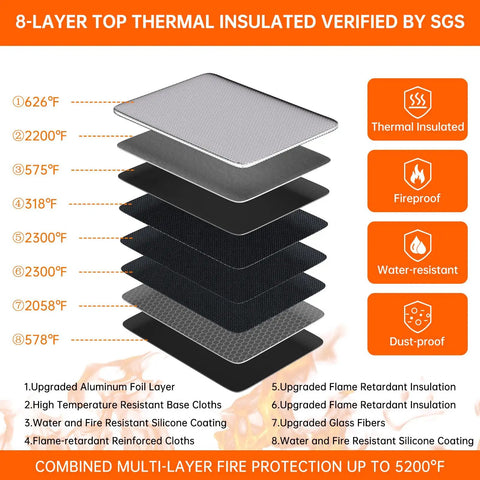 Beefed Up 5200F Fireproof Document Lockbox With Heat Insulation showing 8-layer thermal insulation and protection features