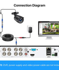 Connection diagram for Four Pack 1080P HD TVI Wired Security Cameras featuring setup with monitor and wiring.