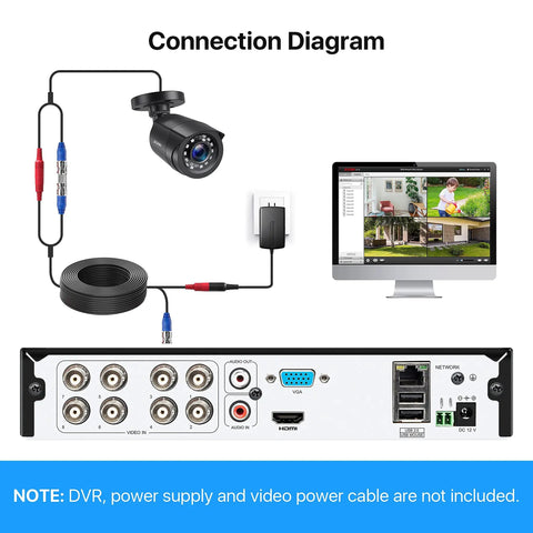 Connection diagram for Four Pack 1080P HD TVI Wired Security Cameras featuring setup with monitor and wiring.