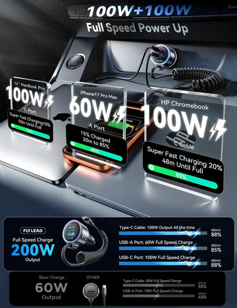 Heavy Duty 200W Car Charger With Usb C Fast Charge And Compact Gan Power Featuring Pd 100W Dual Output For A Built Different Road Ready Setup That Absolutely Slaps While Fueling All Your Devices On The Go - showcasing charging stats for devices in car.