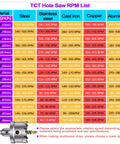 TCT hole saw RPM chart for various materials and sizes, highlighting optimal speeds for Pro Grade Tungsten Carbide Hole Saw Kit For Hard Metal.