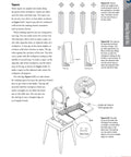 Master Your Band Saw Setup With This Straight Talk Woodworking Guide Covering Hassle Free Maintenance Killer Projects And Smooth Cuts For Everyday Shop Crafters Ready To Get To Work, showing a band saw with a sled jig for tapered cuts.
