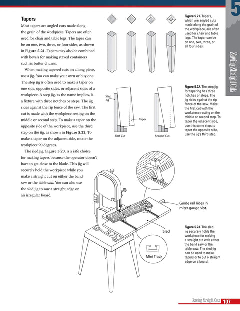 Master Your Band Saw Setup With This Straight Talk Woodworking Guide Covering Hassle Free Maintenance Killer Projects And Smooth Cuts For Everyday Shop Crafters Ready To Get To Work, showing a band saw with a sled jig for tapered cuts.