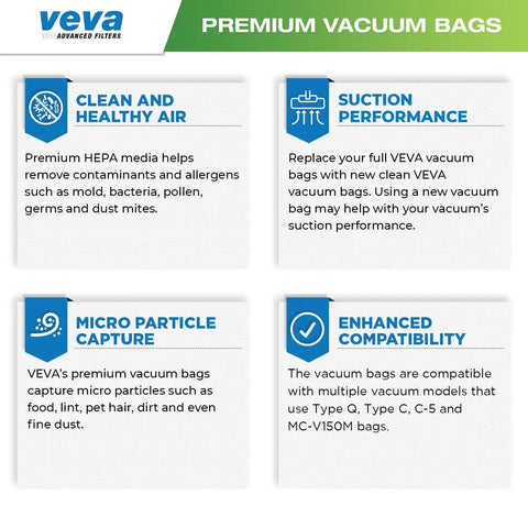 Infographic highlighting benefits of Type Q And C HEPA Vacuum Bags For Canister Vacuum Cleaners, 30 Pack, including air quality and suction.