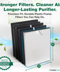 Replacement Filter Kit For AD3000 And AD3500 Air Purifier Including 1 High Efficiency Filter, 2 Carbon Filters, And 2 Pre Filters