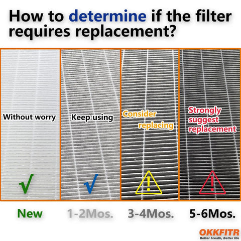 Filter condition guide showing stages from new to replacement needed, with visual cues for High Efficiency MERV 14 Air Filter Replacement With Synthetic Pocket.