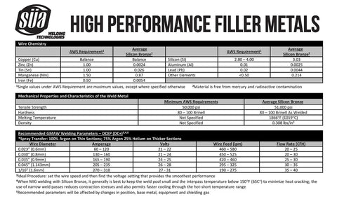 Technical specifications for ERCuSi A Silicon Bronze MIG Wire 0.045 Inch Diameter, 30 Lb Spool, welding properties and parameters