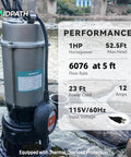 1HP Submersible Sewage Grinder Pump With Dual Stage Grinding, Stainless Steel Housing, shown in outdoor setting, performance specs visible.