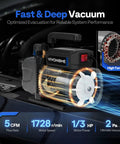 A2L HVAC Vacuum Pump and Manifold Gauge Kit, 1/3 HP 5 CFM Single-Stage Evacuation With 5ft Hoses on display with specs