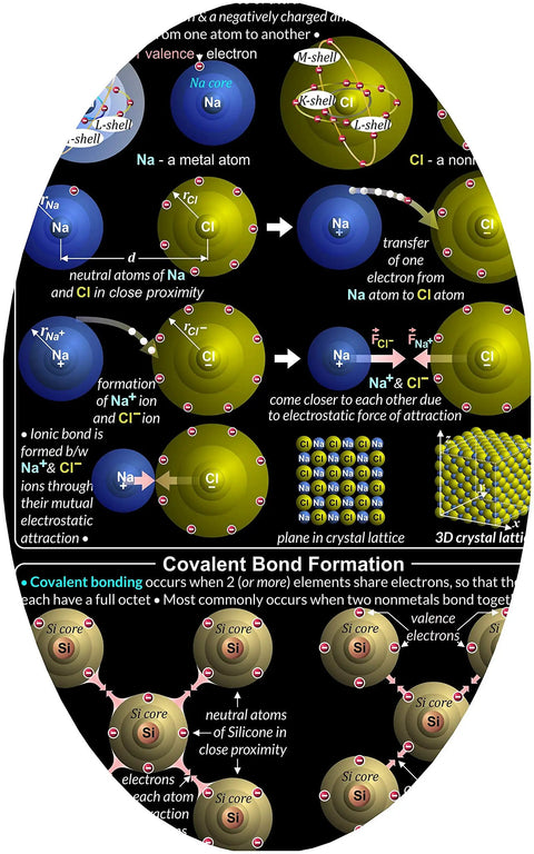 Inorganic Chemistry Poster For Classroom And Lab Large 24x36 Laminated Chart Classroom Ready Lab Grade STEM Study Aid showcasing atomic bonding and structures.