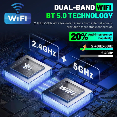 Dual-band WiFi BT 5.0 technology highlighting 2.4GHz and 5GHz for stable connection with anti-interference capability.