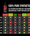 Comparison chart for All In One Gun Lube Dope 100 Percent Pure Synthetic CLP For Rifles Pistols And Shotguns Delivers Peak Performance.
