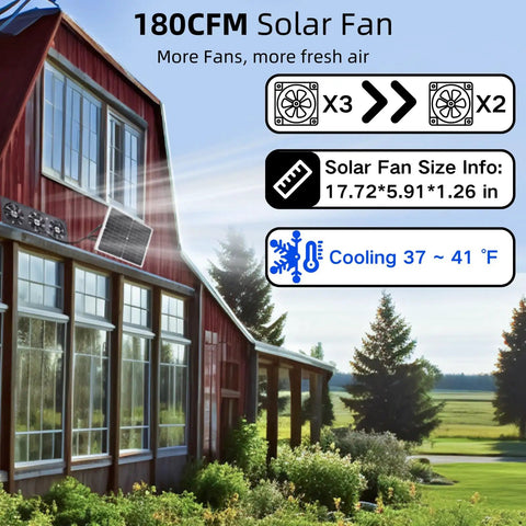 No Fuss Solar Powered Exhaust Fan Kit With 25W Panel And 12000mAh Battery, 2600RPM, IP67 Waterproof, 10ft Cord, Built For Chicken Coops Greenhouses Attics And Sheds, Keeps Air Fresh All Day And Night Even On Cloudy Days