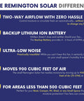 Text highlighting features of a solar vent: two-way airflow, backup lithium battery, ultra-low noise, covers up to 900 cubic ft.