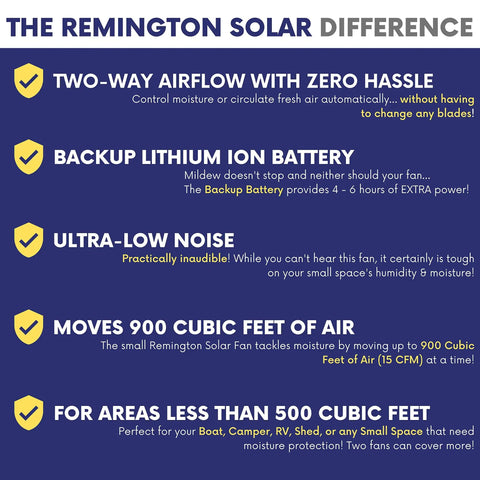 Text highlighting features of a solar vent: two-way airflow, backup lithium battery, ultra-low noise, covers up to 900 cubic ft.