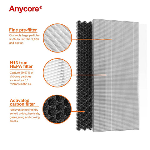 Best Bet For Cleaner Indoor Air Three In One Replacement Filter For MA Air Purifier 40 Series Two Pack With H13 True HEPA
