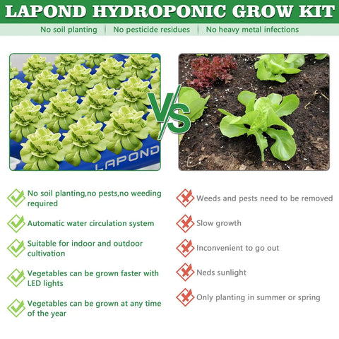 Comparison of hydroponics growing system kit with 108 plant sites for vegetables flowers fruits and herbs, and traditional soil planting.