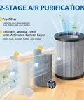 Four Pack Replacement Filters For PureZone Mini Portable Air Purifier PEPERSAP With Carbon Activated Pre Filter And HEPA Filter For Clean Air On The Go showing 2-stage filtration process.