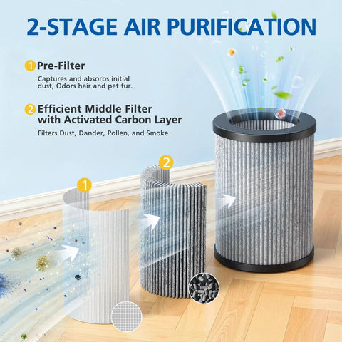 Four Pack Replacement Filters For PureZone Mini Portable Air Purifier PEPERSAP With Carbon Activated Pre Filter And HEPA Filter For Clean Air On The Go showing 2-stage filtration process.