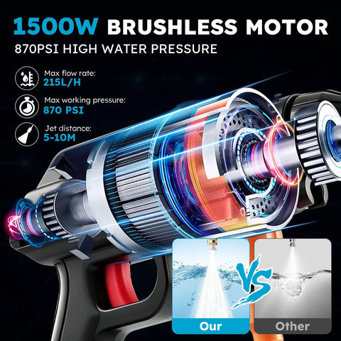 No Sweat Battery Powered Cordless Car Washer With Badass Handheld Pressure Cleaner showing 1500W brushless motor and pressure details.