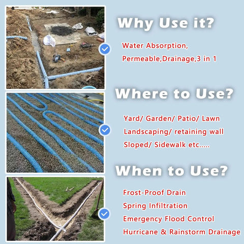 Image showing installation scenes of Frost-Resistant Perforated Drainage Pipe For French Drains No-Dig Solutions 60mm 80mm 110mm With 80m Lengths, displaying uses and locations.